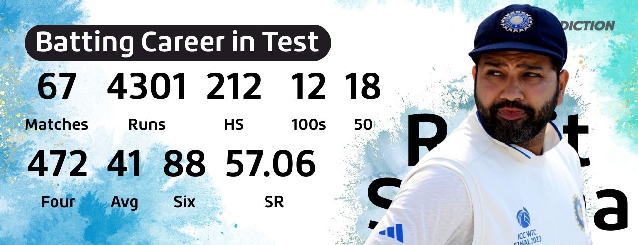 Rohit Sharma’s Record In Tests